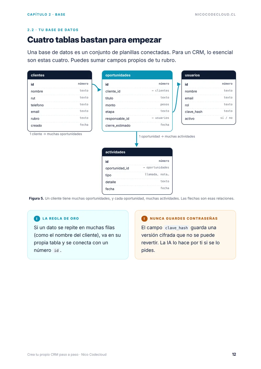 Página 12 de la guía «Crea tu propio CRM paso a paso»