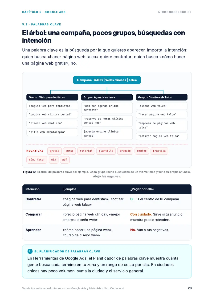 Página 28 de la guía «Vende tus webs a cualquier rubro con Google Ads y Meta Ads»