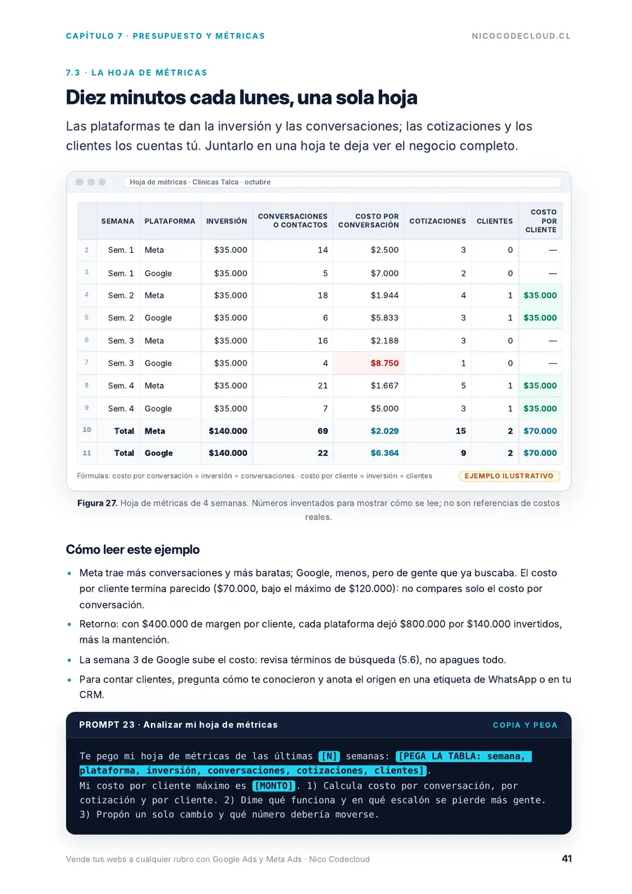 Página 41 de la guía «Vende tus webs a cualquier rubro con Google Ads y Meta Ads»
